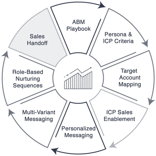 sales pipeline mgmt