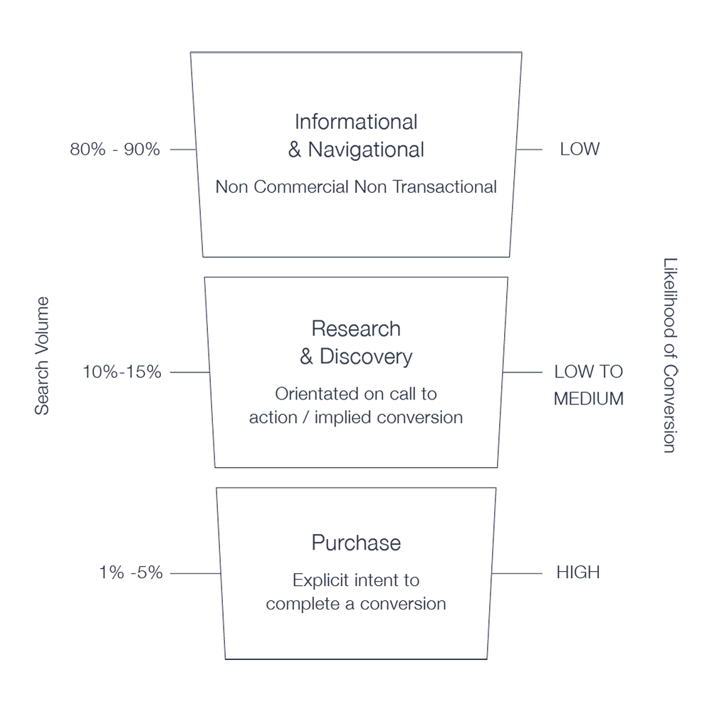 conversion optimization agency