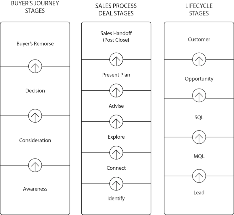 how to write value proposition in business plan lead-nurturing