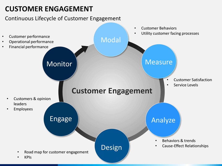 client-engagement-lifecycle