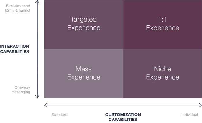 b2b gtm strategy