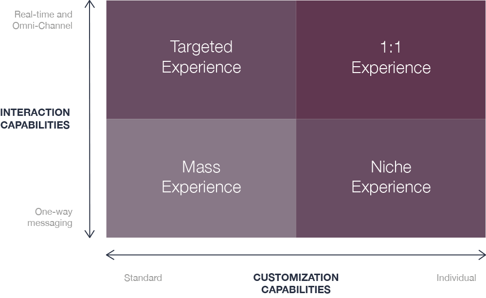 client-engagement-strategy