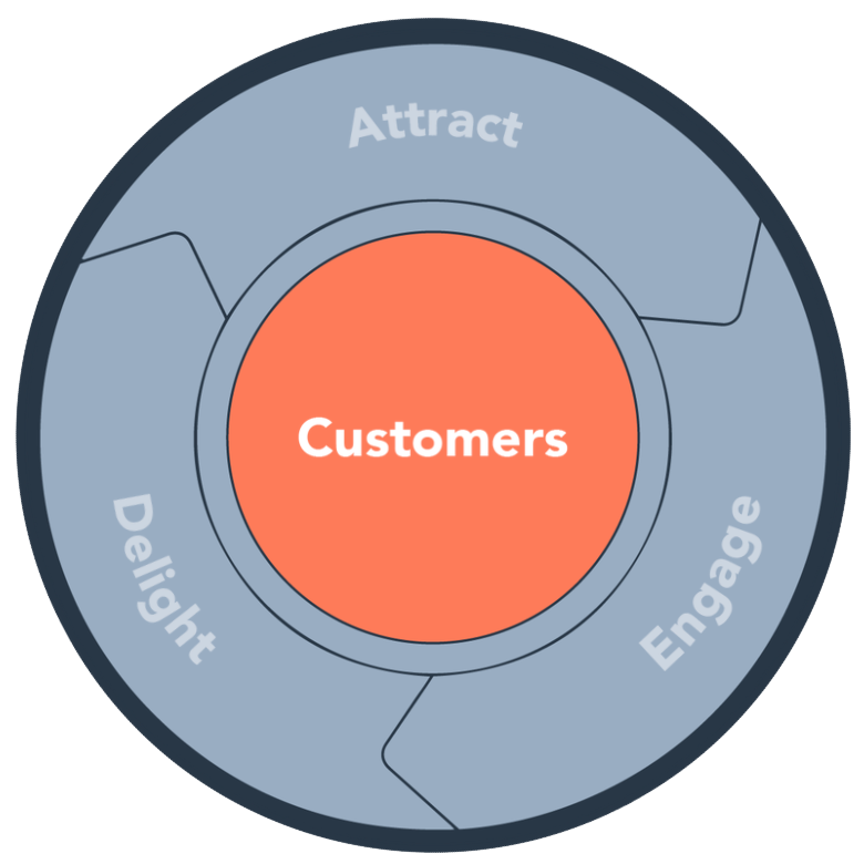 flywheel-customer