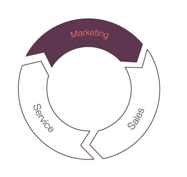 marketing-strategies