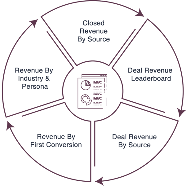 revenue-opps-reporting