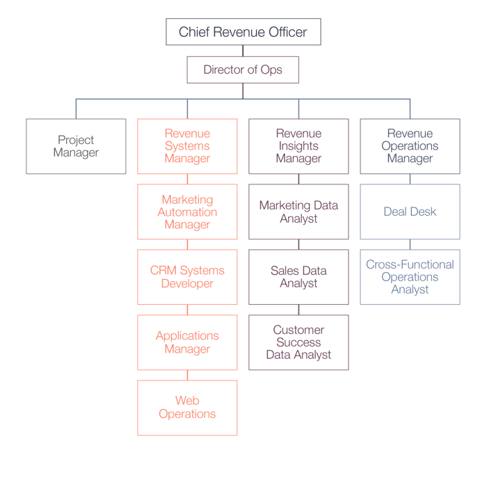 sales enablement strategies