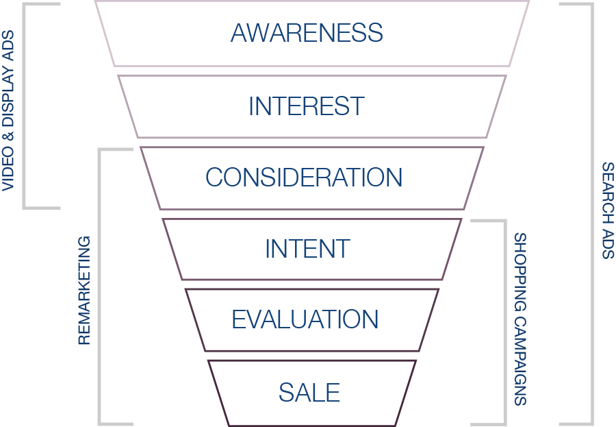 outbound demand generation