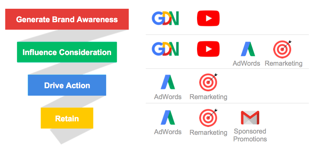 google ads partner agency