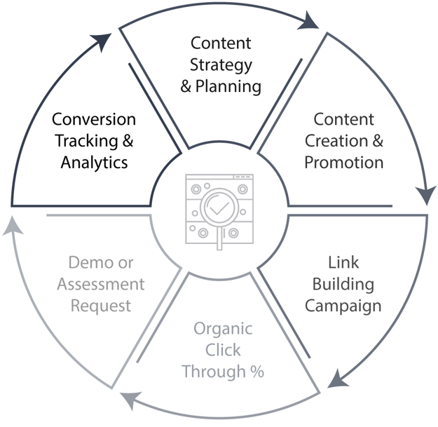 enterprise seo strategy