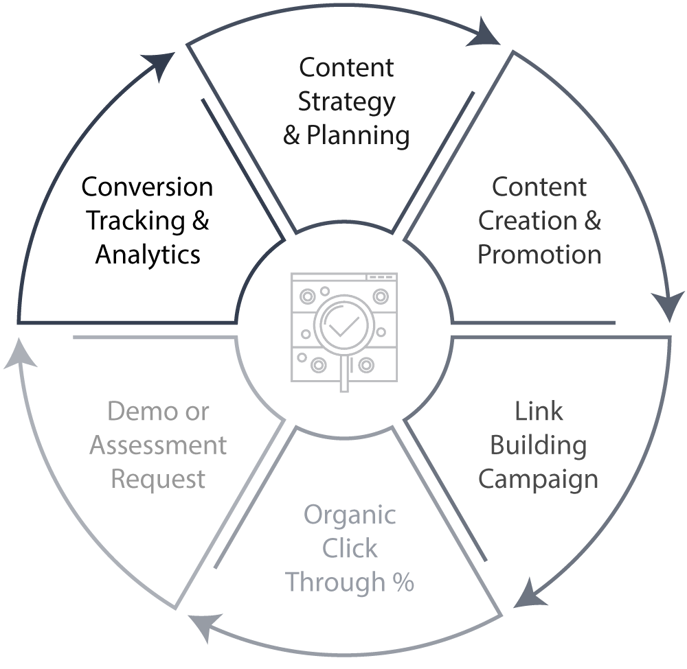 seo for manufacturing