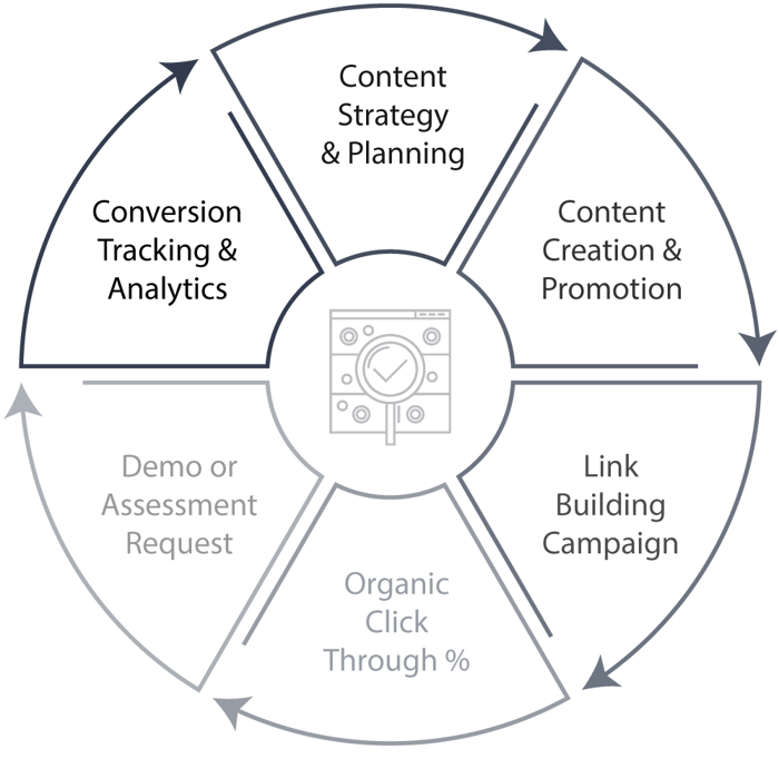 enterprise seo strategy 