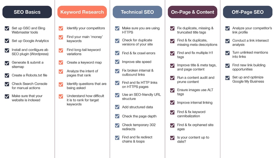 seo-checklist