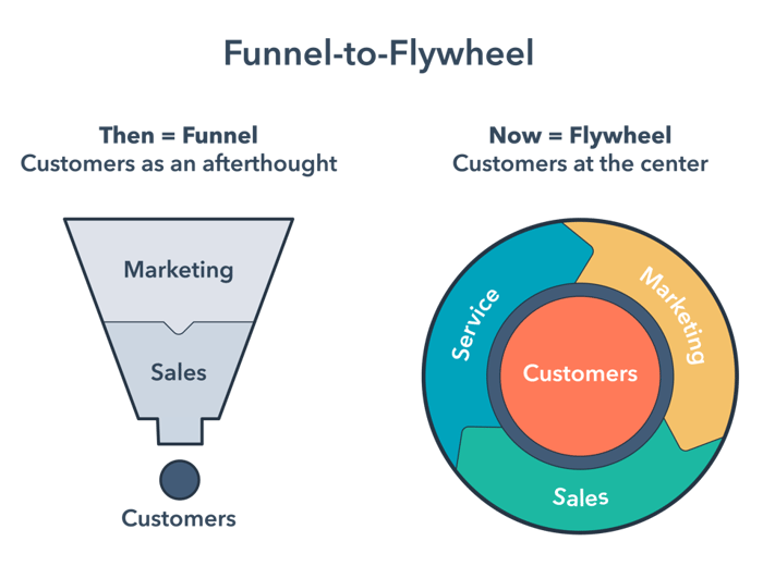 _flywheel-vs-funnel