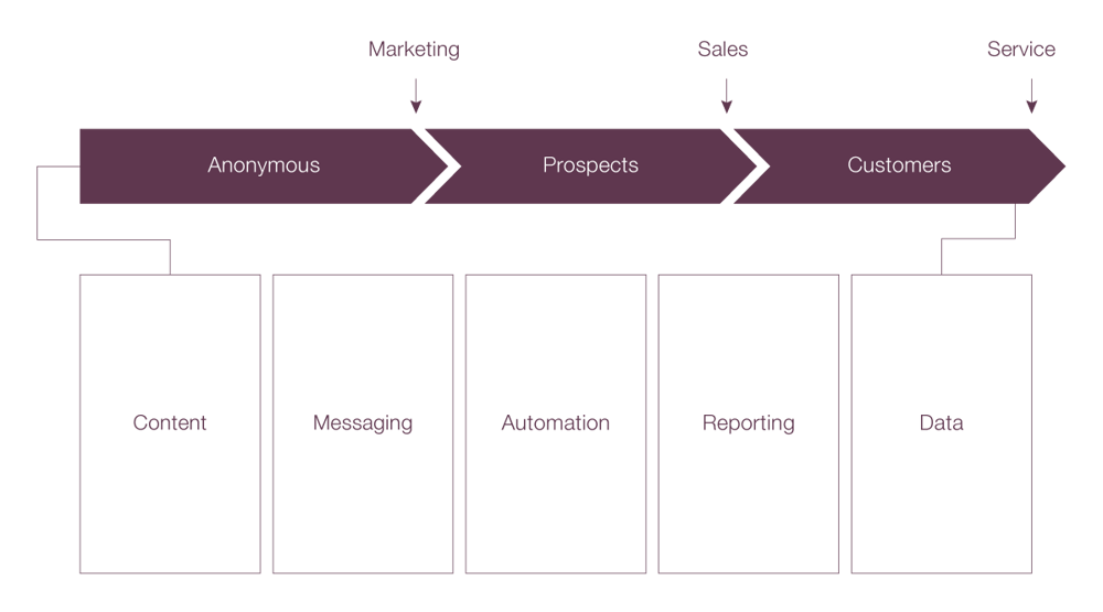 outbound saas demand generation