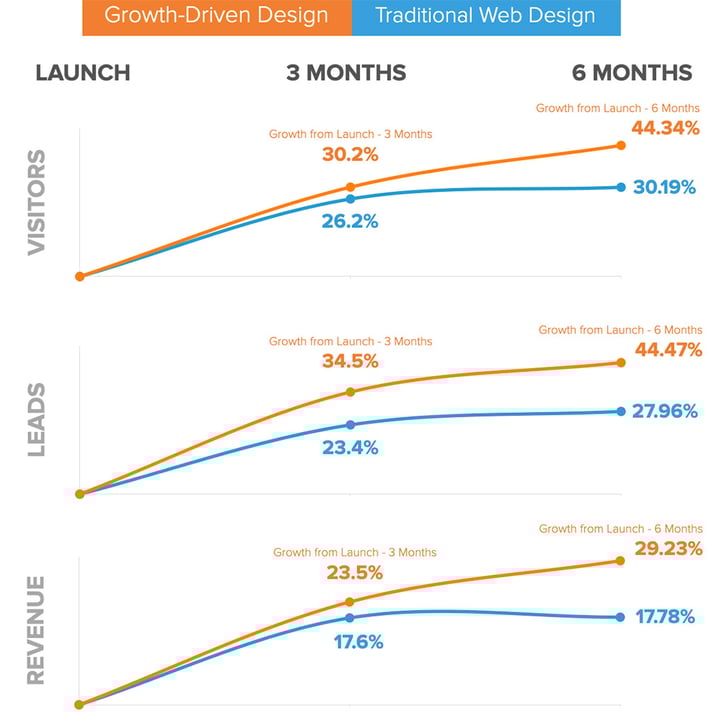 PERFORMANCE MARKETING AGENCIES