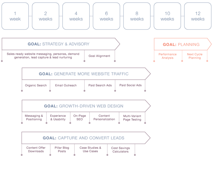 top b2b marketing companies