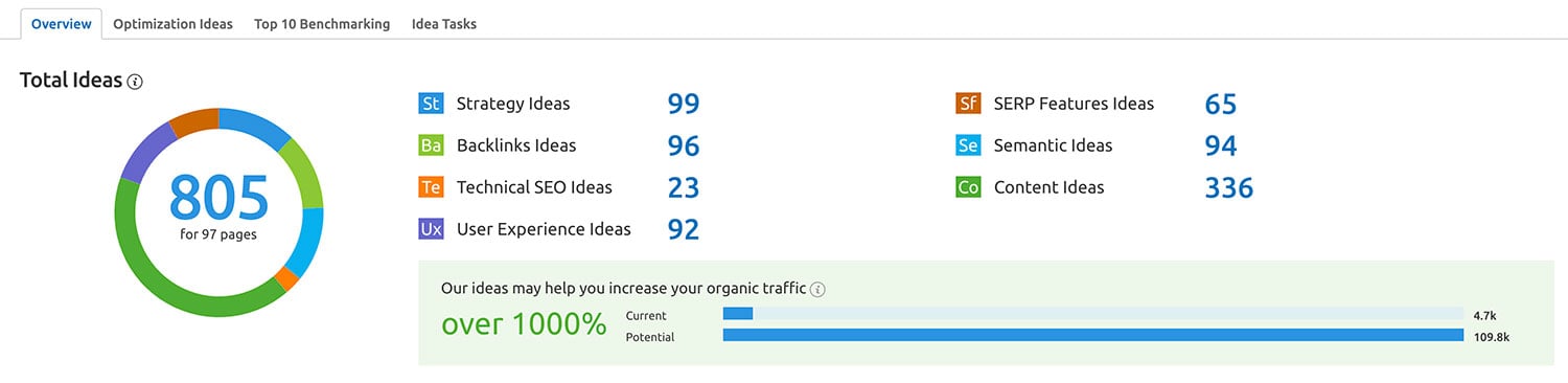 seo-techniques-keyword-optimization