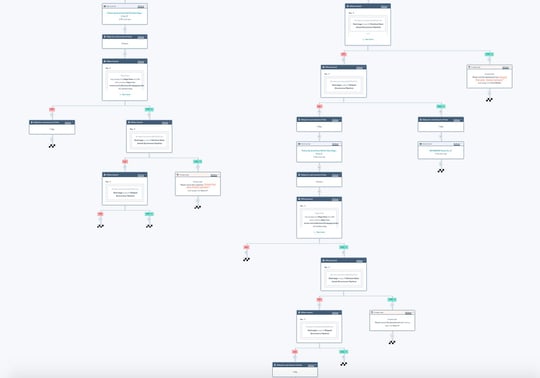 hubspot-sales-workflow