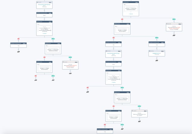 hubspot workflow automation strategy