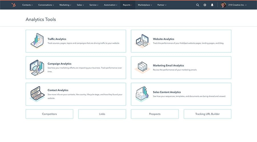 b2b sales playbook strategy