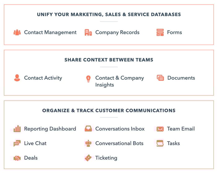 hubspot-crm-tools