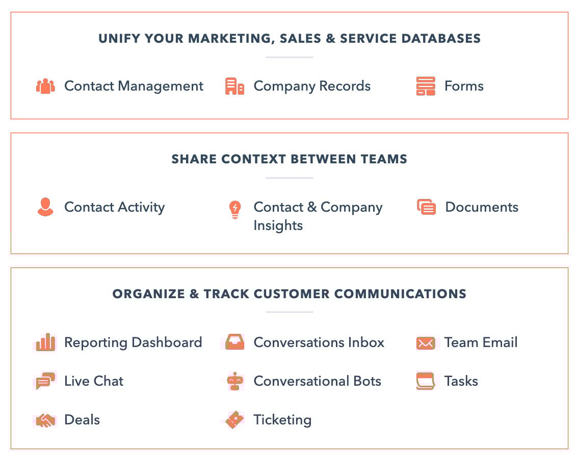 hubspot-crm-tools
