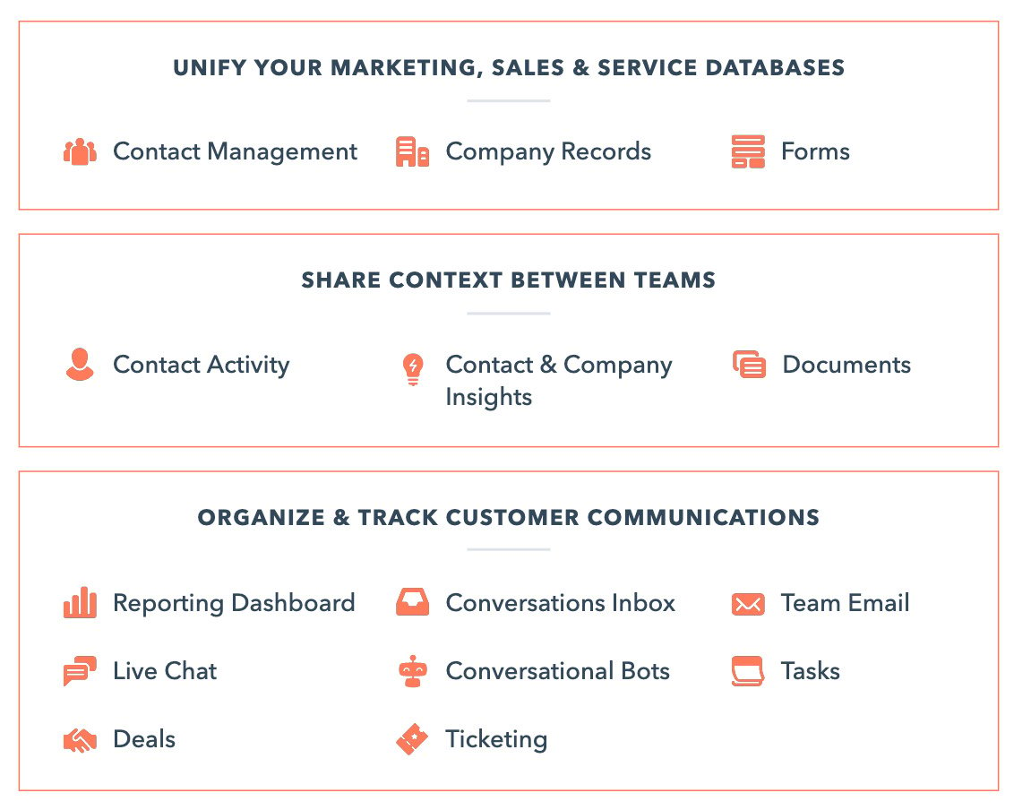 hubspot-crm-tools