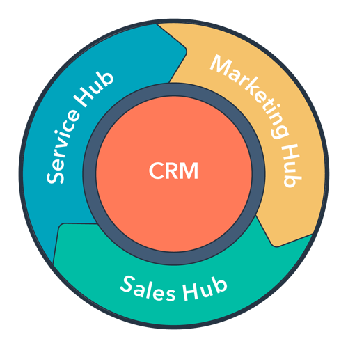 hubspot-growth-stack-flywheel