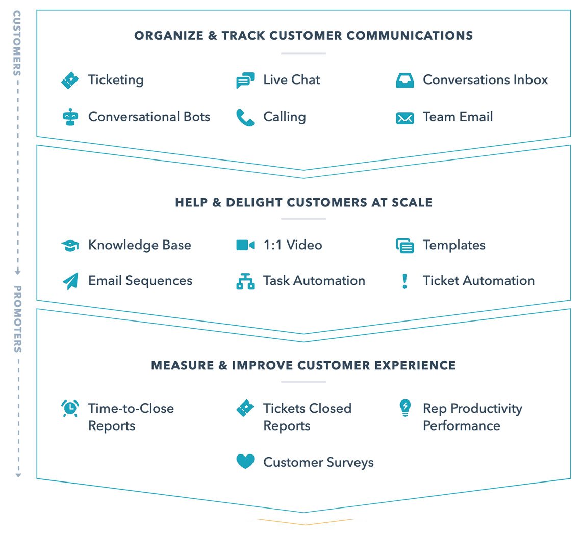 hubspot-service-tools