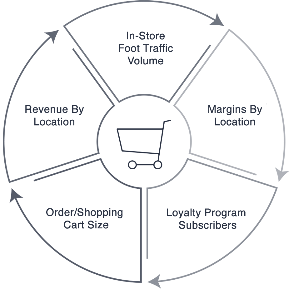 kpi-consumer-cpg
