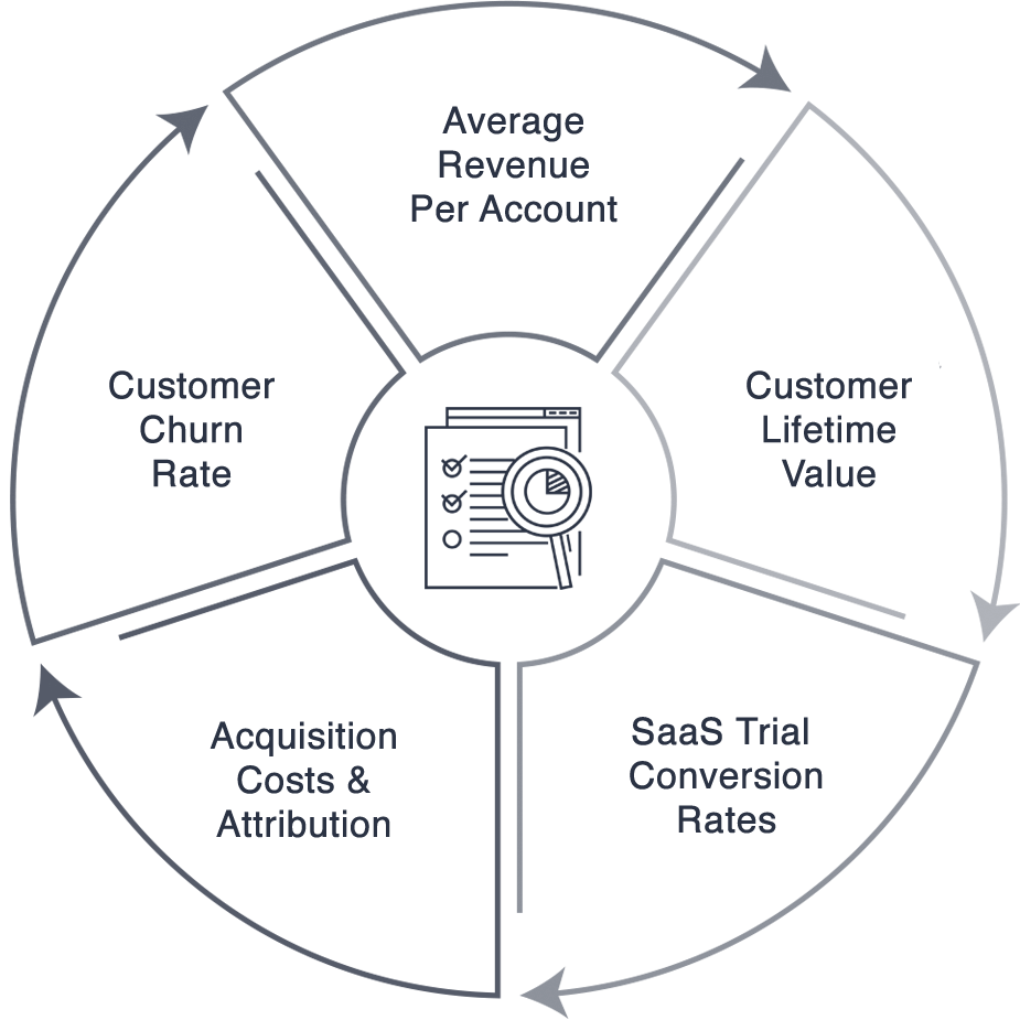 outbound saas demand generation