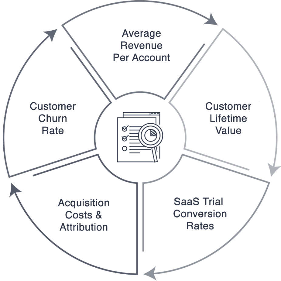 outbound saas demand generation