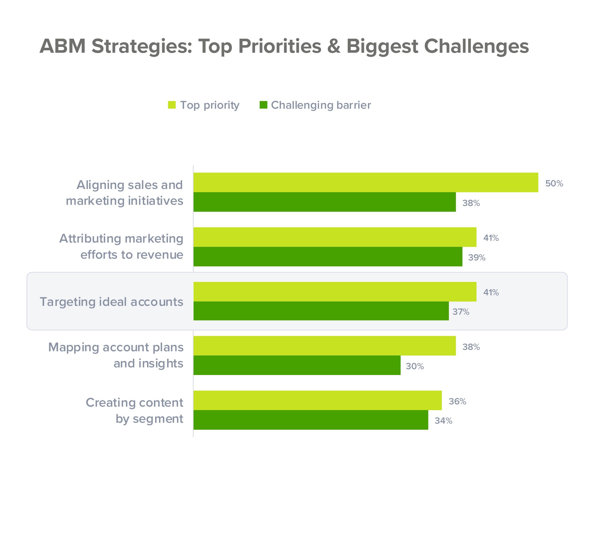 abm strategies