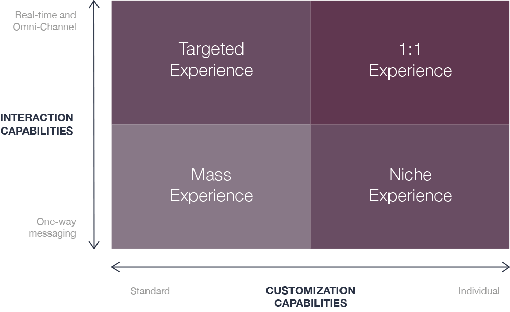 MSP marketing strategy