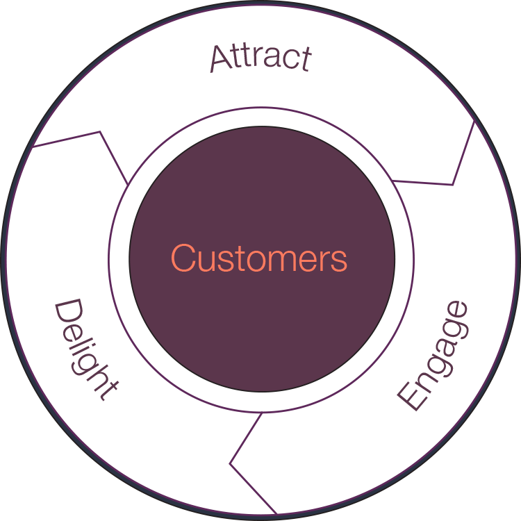inbound content marketing