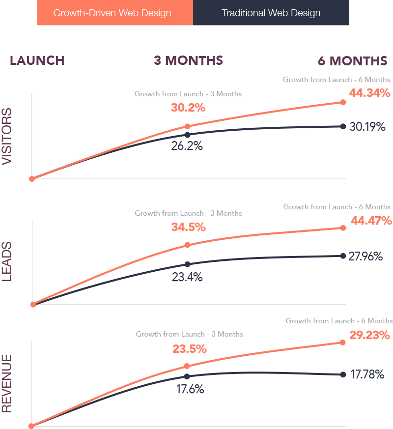 b2b website design costs