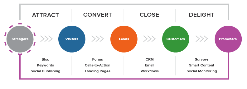 msp marketing company