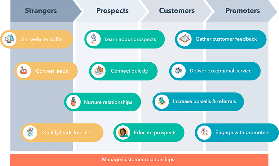 inbound marketing strategies