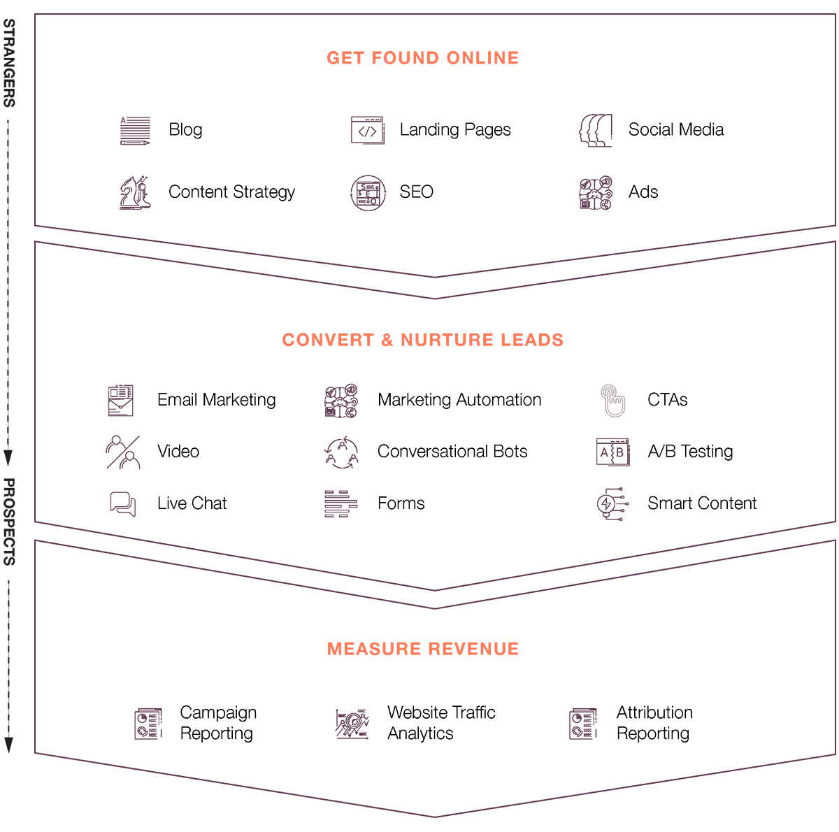 b2b marketing channel strategy