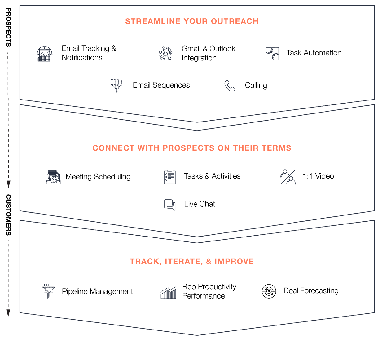 revops-inbound-sales