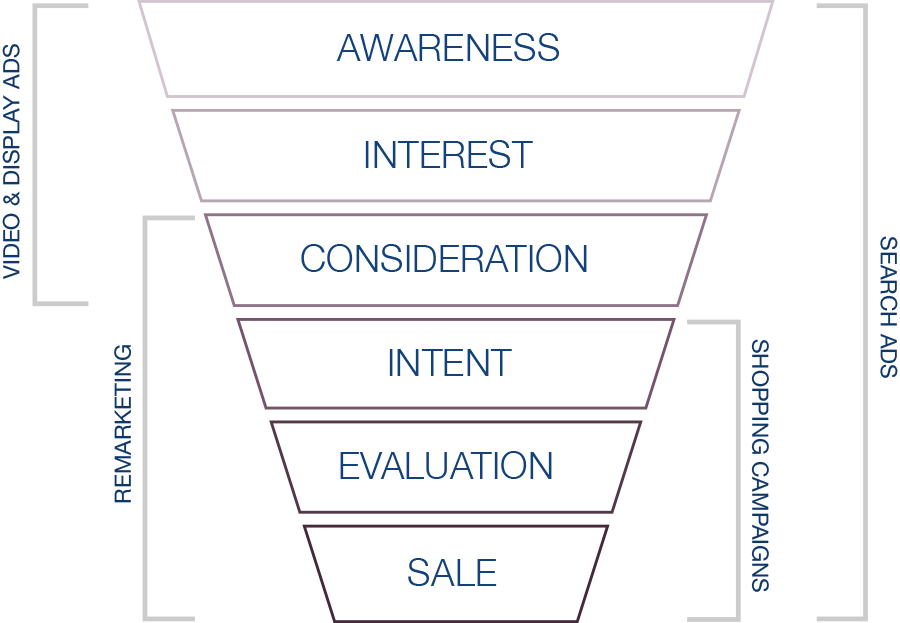 marketing for law firms