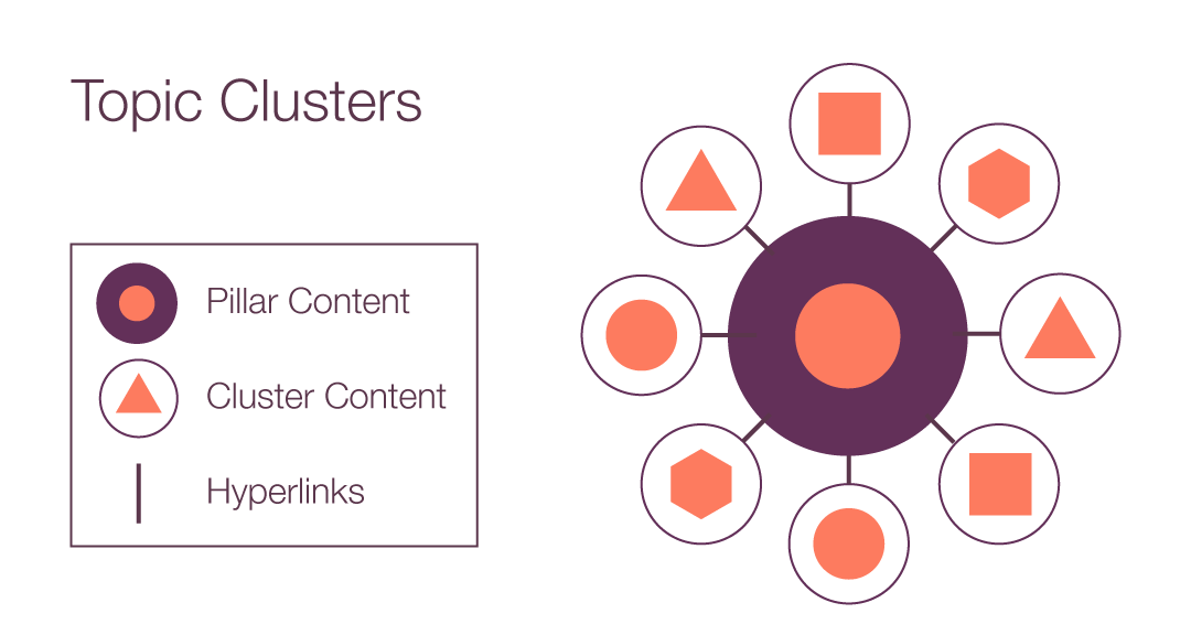 SEO for MSP