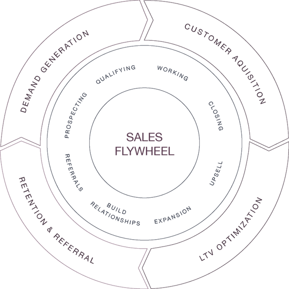 benefits of b2b inbound marketing