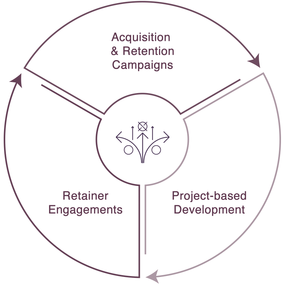 engagement-models