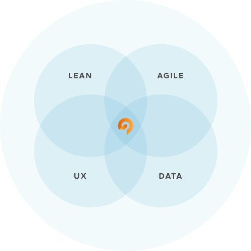 growth-driven design agencies