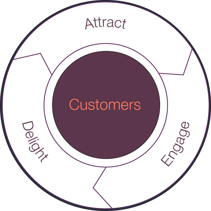 marketing for manufacturing