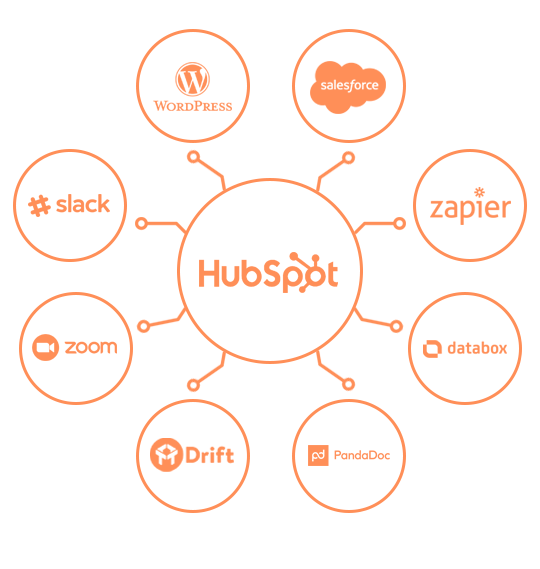 inbound_growth_stack-540x569