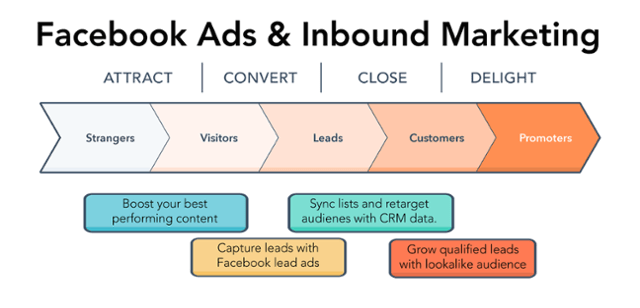 inbound_paid_media