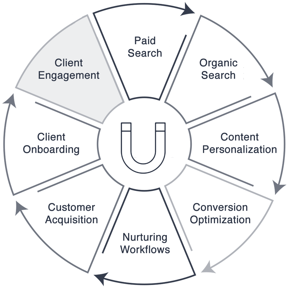 marketing-opps-1