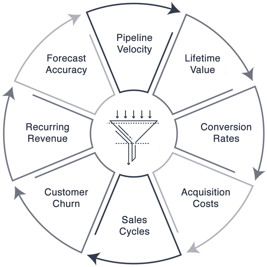 revenue-opps-roi